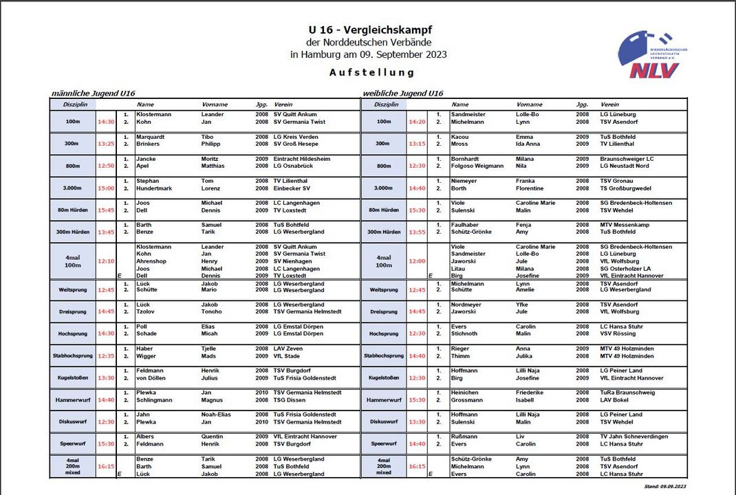 U16-Team holt Trophäe zurück nach Niedersachsen